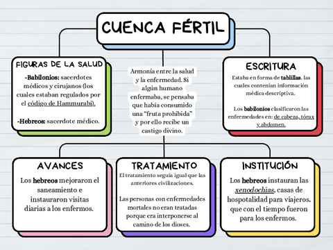 ESQUEMA-CUENCA-FERTIL.pdf