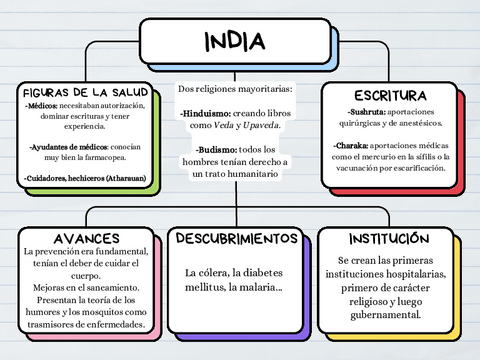 ESQUEMA-INDIA.pdf