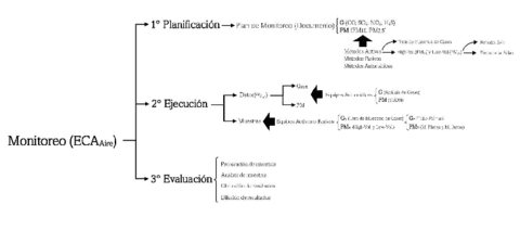 Monitoreo-ECA.pdf