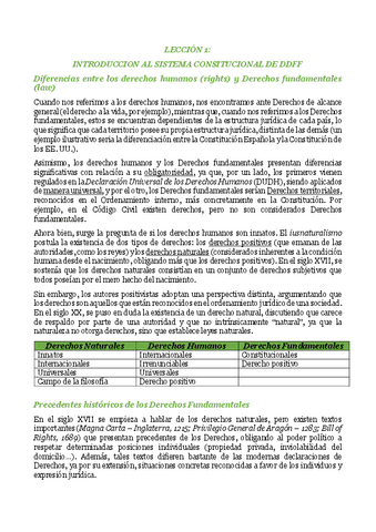 Tema 1. Introducción al sistema constitucional de derechos fundamentales.pdf