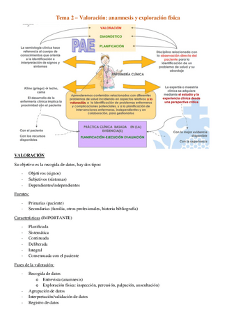 Tema-2.-Valoracion-anamnesis-y-exploracion-fisica.pdf
