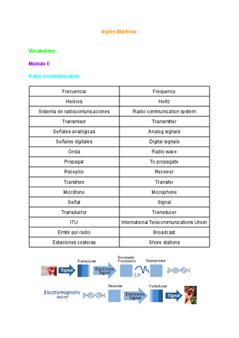 Vocabulario-Modulo-E.pdf