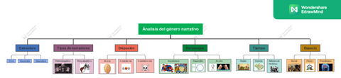 Analisis-del-genero-narrativo.pdf