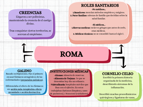 ESQUEMA-ROMA.pdf