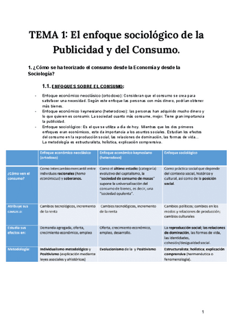 Sociologia temario completo.pdf