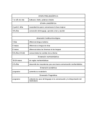 tabla-desarrollo-del-lenguaje.pdf