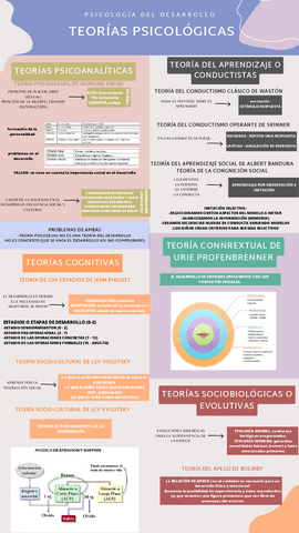 TEORIAS-PSOCIOLOGICAS-esquema.pdf