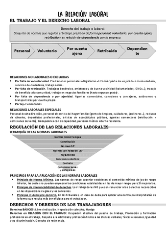 Temas-FOL-2a-Evaluacion.pdf