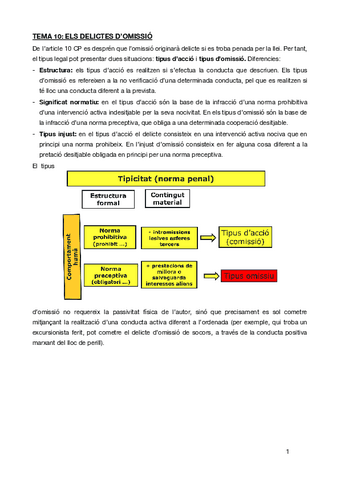 TEMA-10penal.pdf