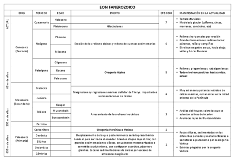 tablaerasgeologicas.pdf