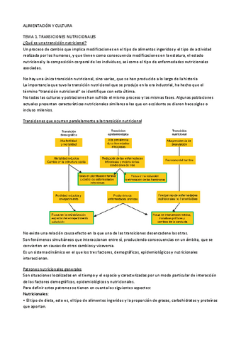 BLOQUE-1.-Historia-de-la-alimentacion.pdf
