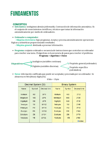 U1-Fundamentos-de-Informatica.pdf