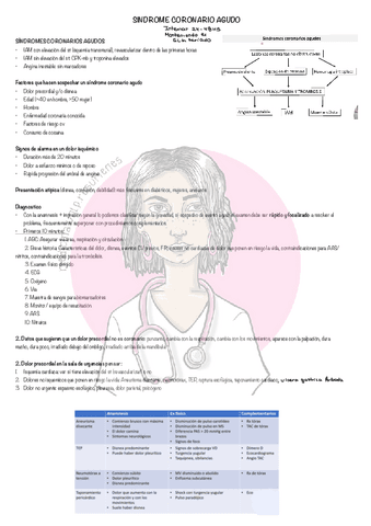 Sindrome-coronario-agudo-stamped.pdf