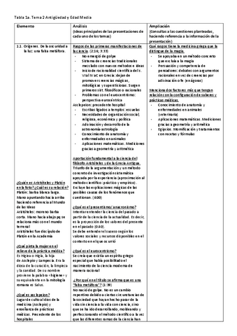 Tabla-del-tema-1a.pdf