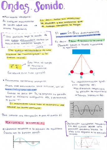 Ondas-sonido-Biofisica-medicina.pdf