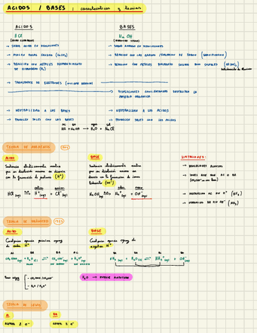 Tema-6-Equilibrios-Acido-Base.pdf