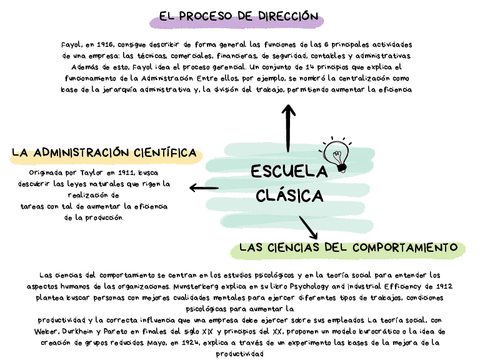 Esquema-Resumen-Practica-Individual.pdf