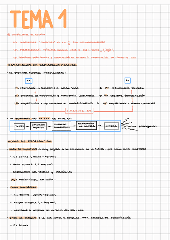 Tema1radio.pdf