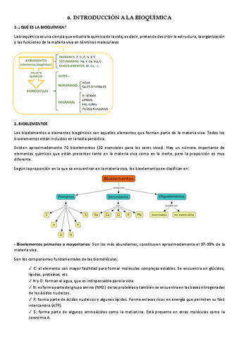 0.-INTRODUCCION-A-LA-BIOQUIMICA.pdf
