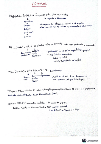 FormulasEconomia-internacional.pdf