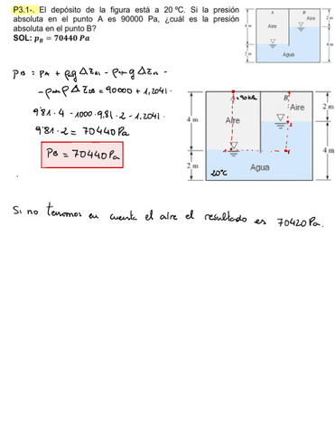 Fluidos-T3-Problemas-Resueltos.pdf