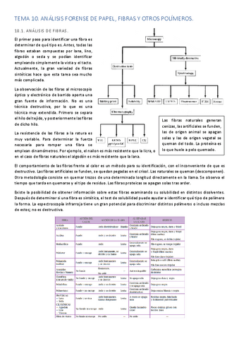 TEMA-10.-ANALISIS-FORENSE-DE-PAPEL-FIBRAS-Y-OTROS-POLIMEROS.pdf