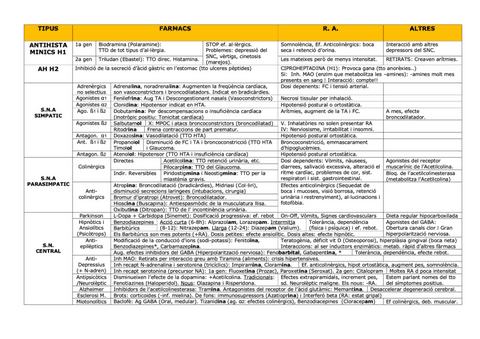 TABLA-DE-FARMACOS.pdf