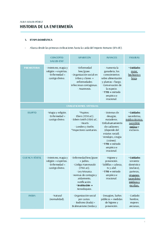 HISTORIA-DE-LA-ENFERMERIA.pdf