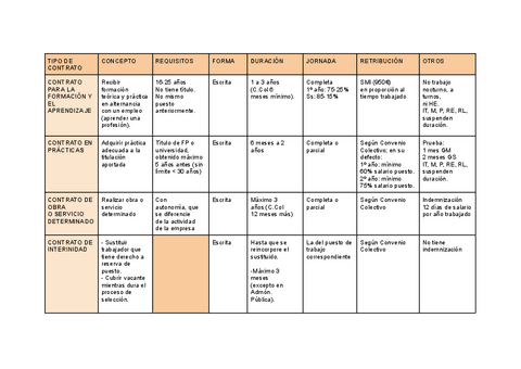 TIPOS-DE-CONTRATOS.pdf