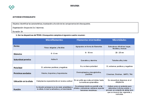 A03-tema-3-citoesqueleto.pdf