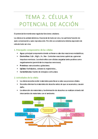 Temario-completo-fisiologia-I.pdf