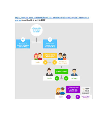 DiagramaINEEmpleo.pdf