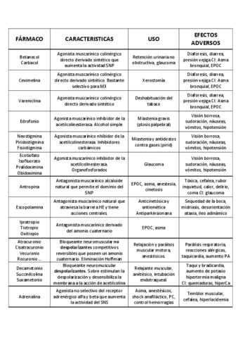 tabla-de-farmacos.pdf