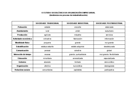 O-ESTUDO-SOCIOLOXICO-DA-ORGANIZACION-EMPRESARIAL.pdf