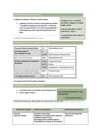 DETERMINACIOI-DEL-PH-DEL-SOL.pdf