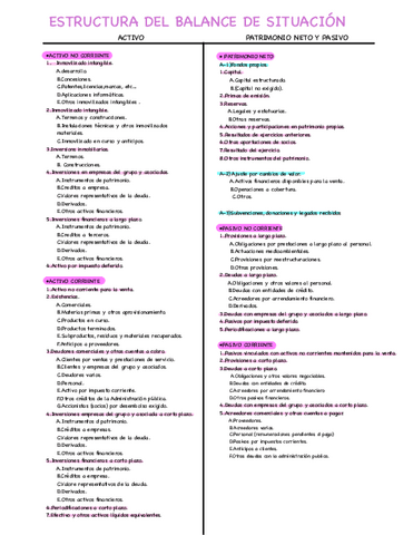 estructura-del-balance-de-situacion.pdf