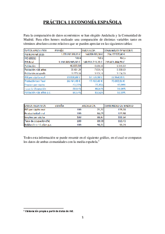 PRACTICA-1-ECONOMIA-ESPANOLA.pdf