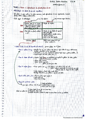 Administracion-de-equipos-y-sistemas-en-Red-Resumen-completo.pdf