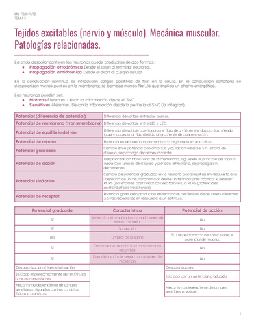 PAR1Tema-3-Tejidos-excitables.pdf