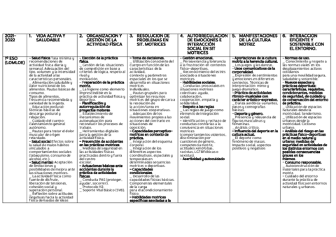 TABLA-RESUMEN-BLOQUES-DE-CONTENIDOS-POR-CURSO.pdf