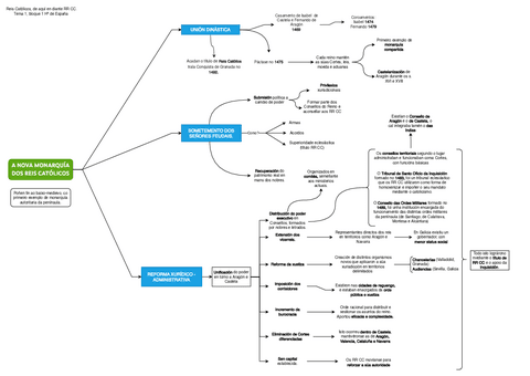 Esquema T1.pdf