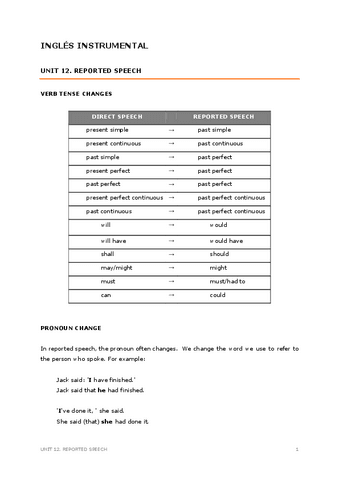 Unit-12.-Reported-speech.pdf