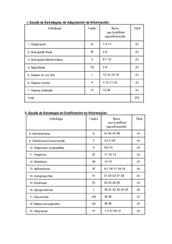 Escala-estrategias-aprendizaje-correccion-ejemplos.pdf