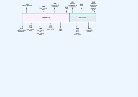 1.Linea-del-tiempo-legislacion.pdf