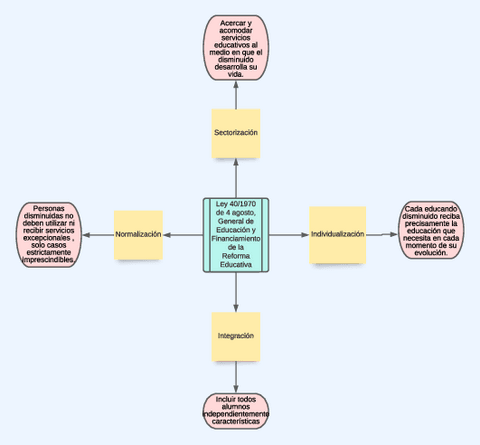 3.-Ley-General-Educacion-1970.pdf