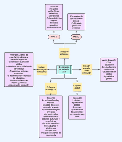 16.-Declaracion-Incheon-2015.pdf