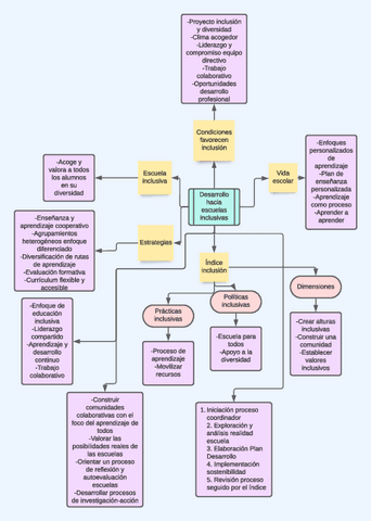 I.-Desarrollo-escuelas-inclusivas.pdf