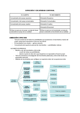 EXPRESION-Y-CREATIVIDAD-CORPORAL.pdf