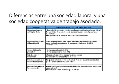 15-EFTAyEP-Diferencias-entre-una-sociedad-laboral-y-una-sociedad.pdf