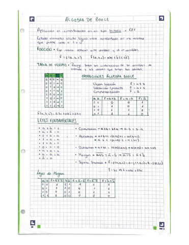 Algebra-de-Boole.pdf